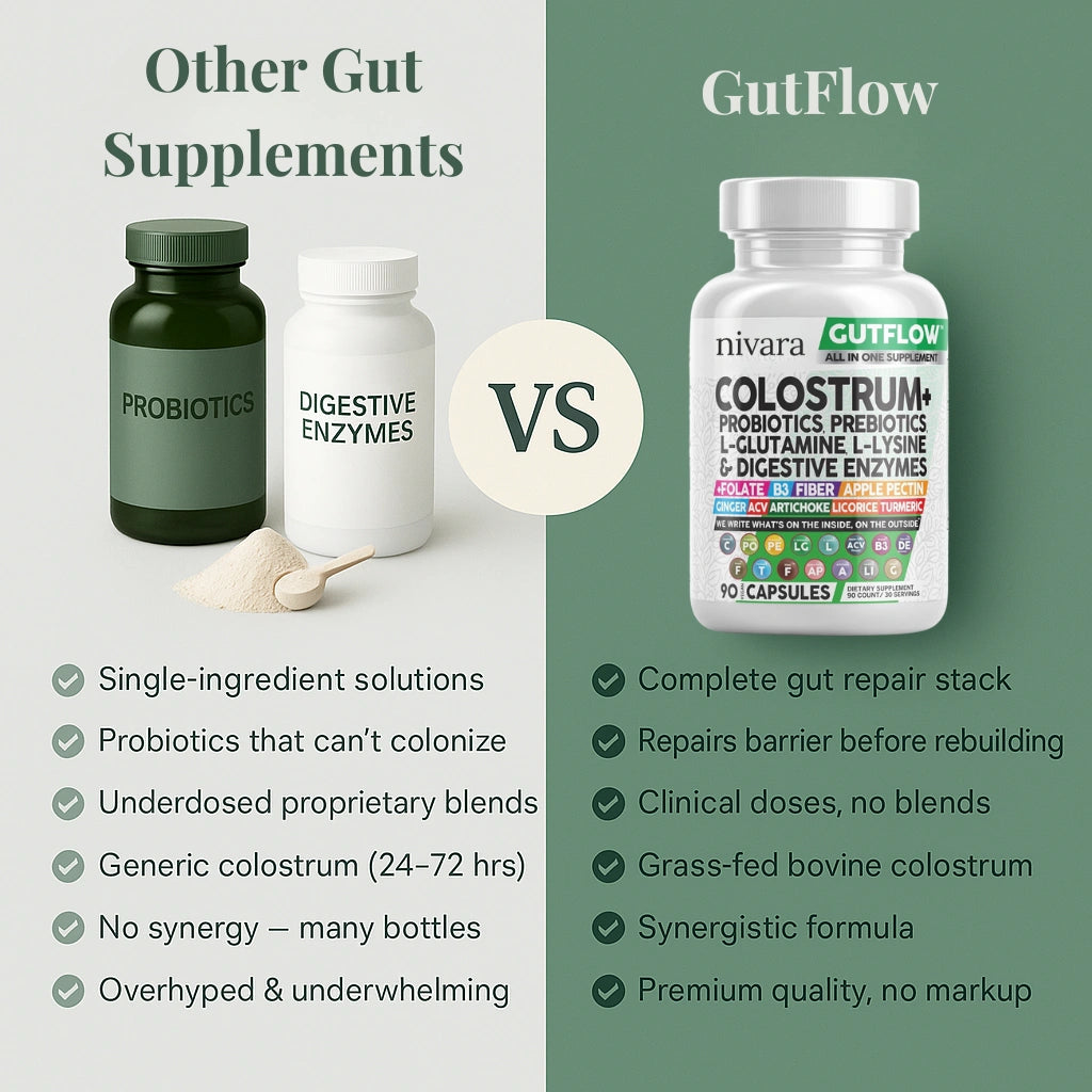 Gutflow™ Skin Support