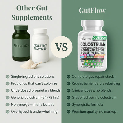 Gutflow™ Skin Support